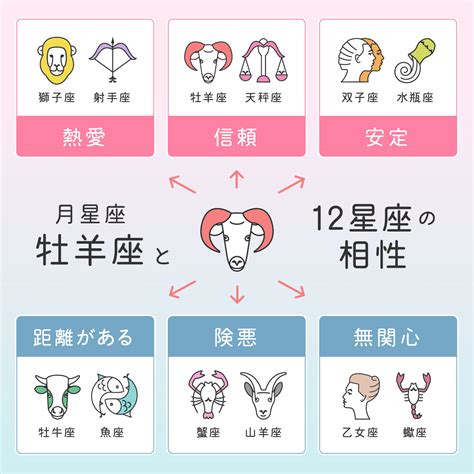 遊び人 星座 女性|【12星座別】性格や恋愛傾向、結婚運、仕事運を占い。